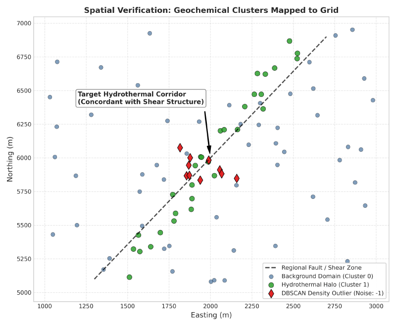 Map of geochemical clusters over sample locations