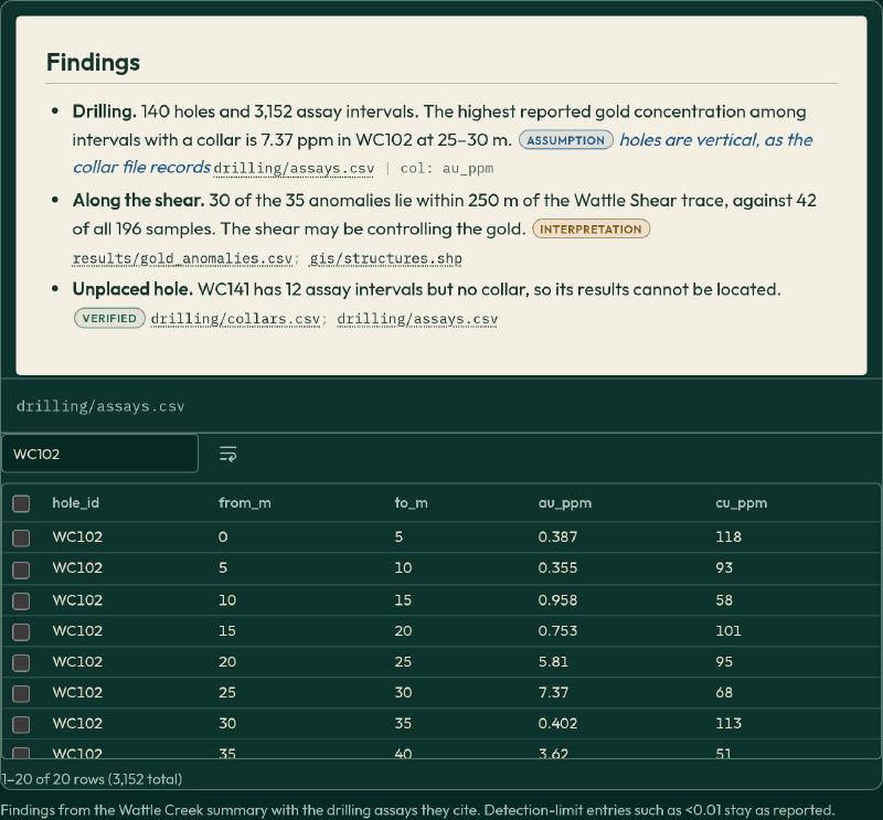 AI geology software showing a result linked to its source measurements
