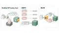 Can Supervised Fine-Tuning Do Something Reinforcement Learning Can't?