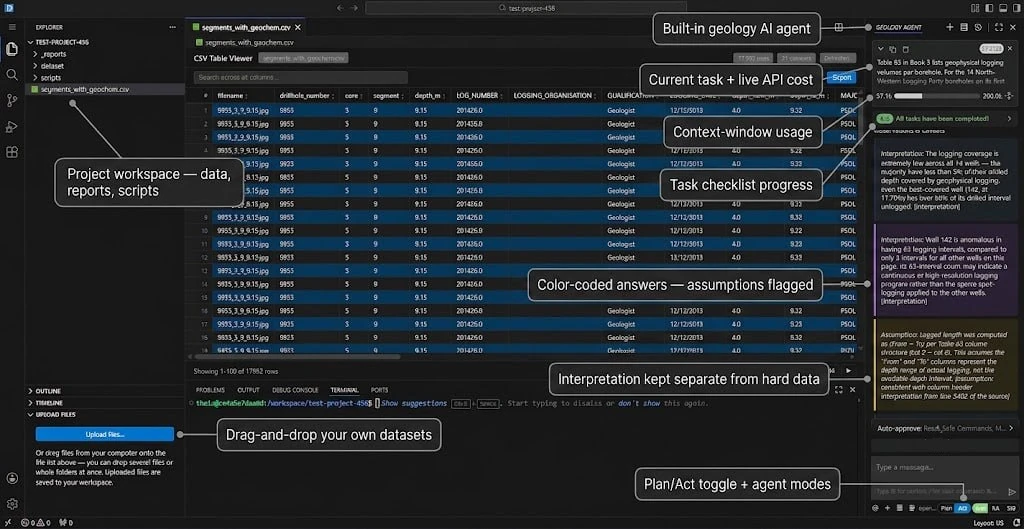 The Geocluster Research Harness browser IDE, with an assay table open beside the built-in geology agent.