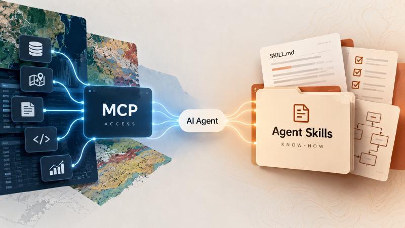 MCP gives access; a Skill gives know-how Agent Skills vs MCP diagram: an AI agent linked to MCP for databases, maps and code, and to an Agent Skills folder holding a SKILL.md file