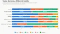 AI Agent Evaluation: Frameworks, Metrics, Benchmarks, and Best Practices