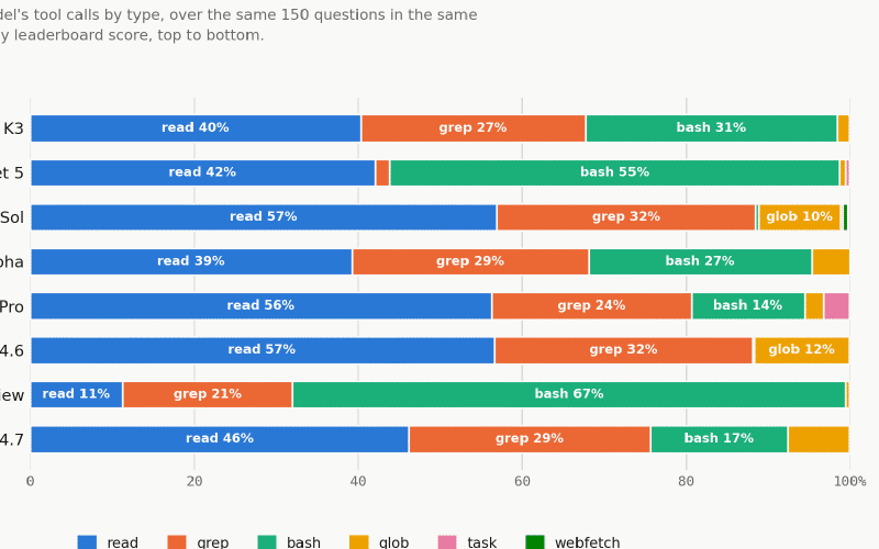 AI Agent Evaluation: Frameworks, Metrics, Benchmarks, and Best Practices