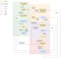 Generalising from Self-Produced Data: Model Training Beyond Human Constraints