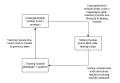Survival is the Only Reward: Sustainable Self-Training Through Environment-Mediated Selection