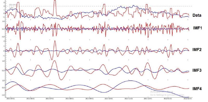 Cryptographic-Biorhythms-img10