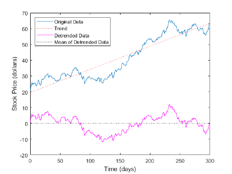 Cryptographic-Biorhythms-img2