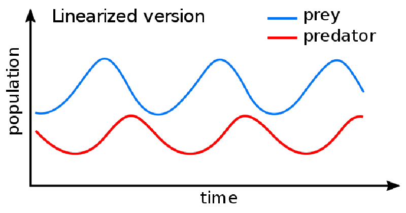 Cryptographic-Biorhythms-img6