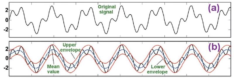 Cryptographic-Biorhythms-img8