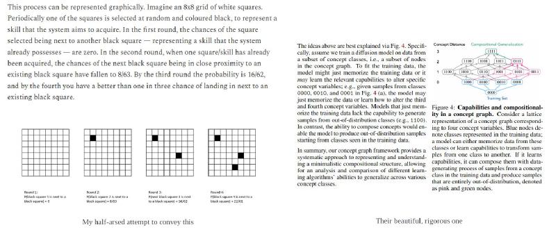 Super-intelligence-pathway