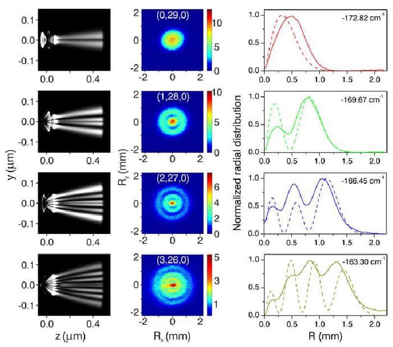 Images all from Google. I am not a chemist but these look impressive as hell and most likely hard to compress.