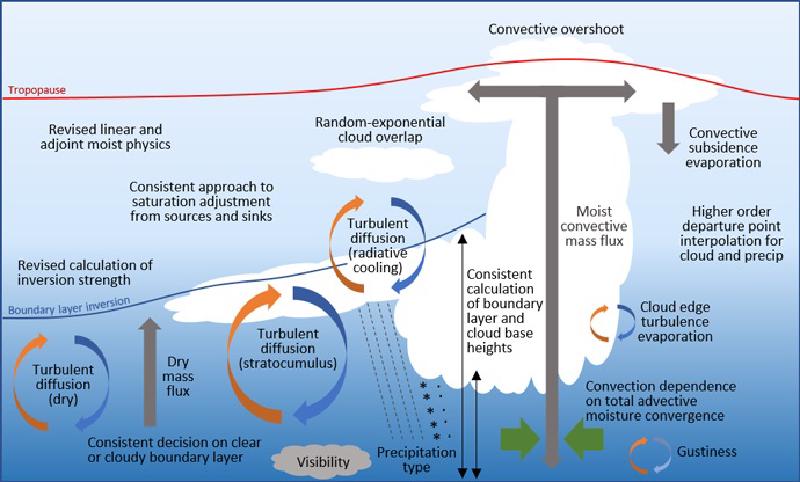 Image courtesy of the ECMWFS