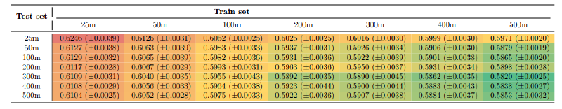 Mean class accuracy (white/prime accuracy accounting for 50% of the total score)