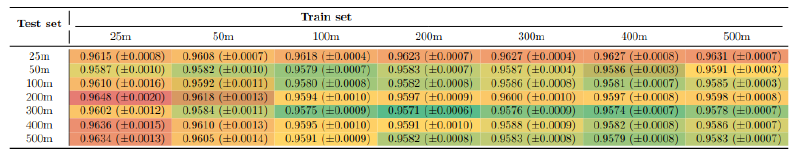 Black (composite) precision (this implies that the model is getting fewer false positives at low numbers)
