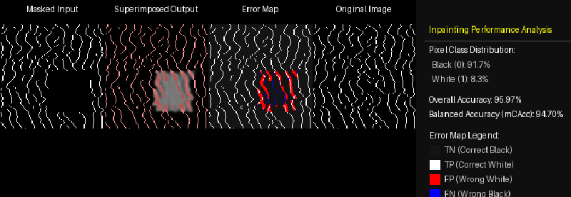 Predicting fault lines using the CigFacies dataset