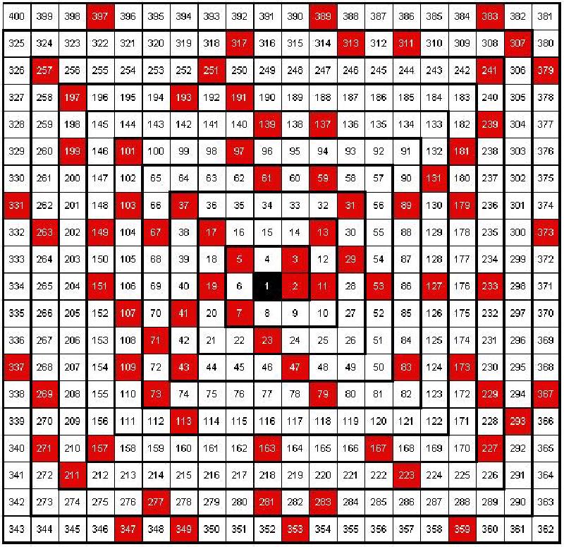 Ulam spiral with labelled integers up to 400