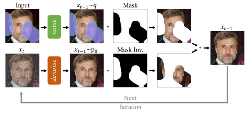 Simplified depiction of how an in-painting model works