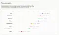 Measuring the Resolution of a 50-Question Benchmark