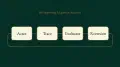 Self-Improving AI Agent Architecture: The Four Components