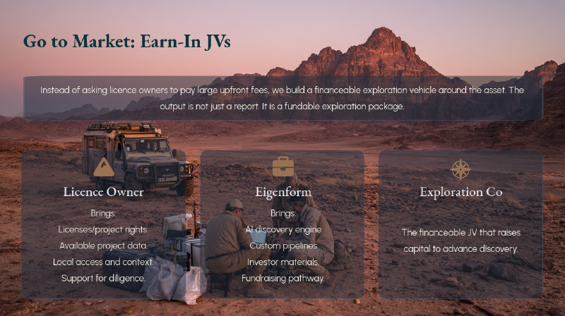 The AI earn-in joint venture model How an AI earn-in joint venture is structured, with the licence holder and the AI partner each putting assets and technical work at risk in one financeable exploration vehicle
