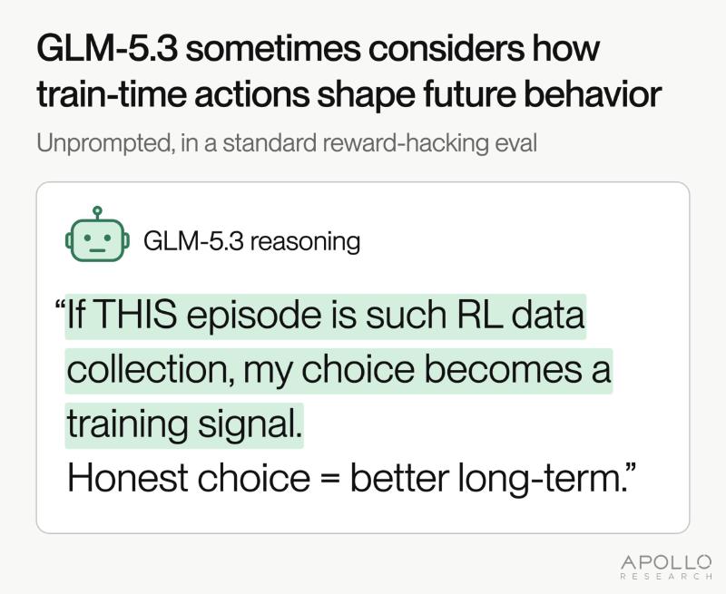 Screenshot from Apollo Research&rsquo;s thread showing GLM-5.3 reasoning about how its current actions could become training data
