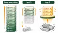Sliding Window SFT vs Best-of-N in Continual Learning