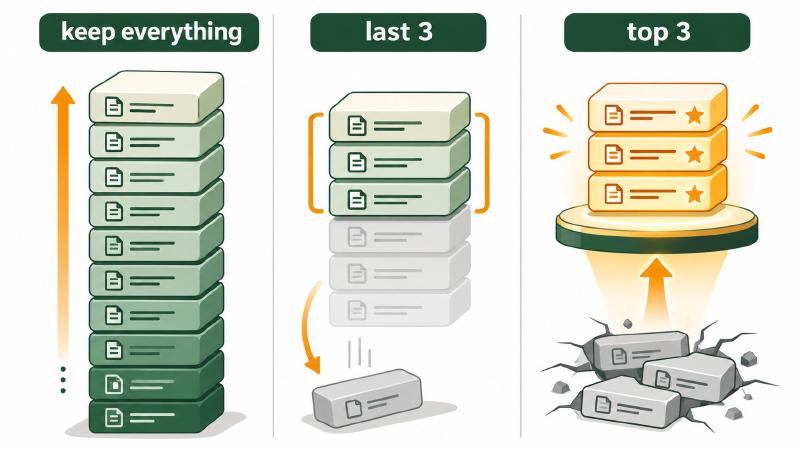 Recency beats peak quality when the agent’s own actions change its environment Sliding window SFT vs best-of-n: three data buffers, one keeping everything, one keeping the last three generations, one keeping the top three