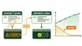 Why First-Attempt Pass@1 Drops as SFT Agents Improve