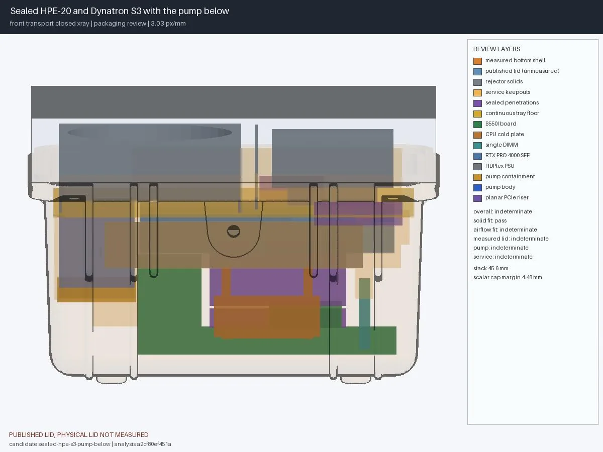 The Box being built — 2