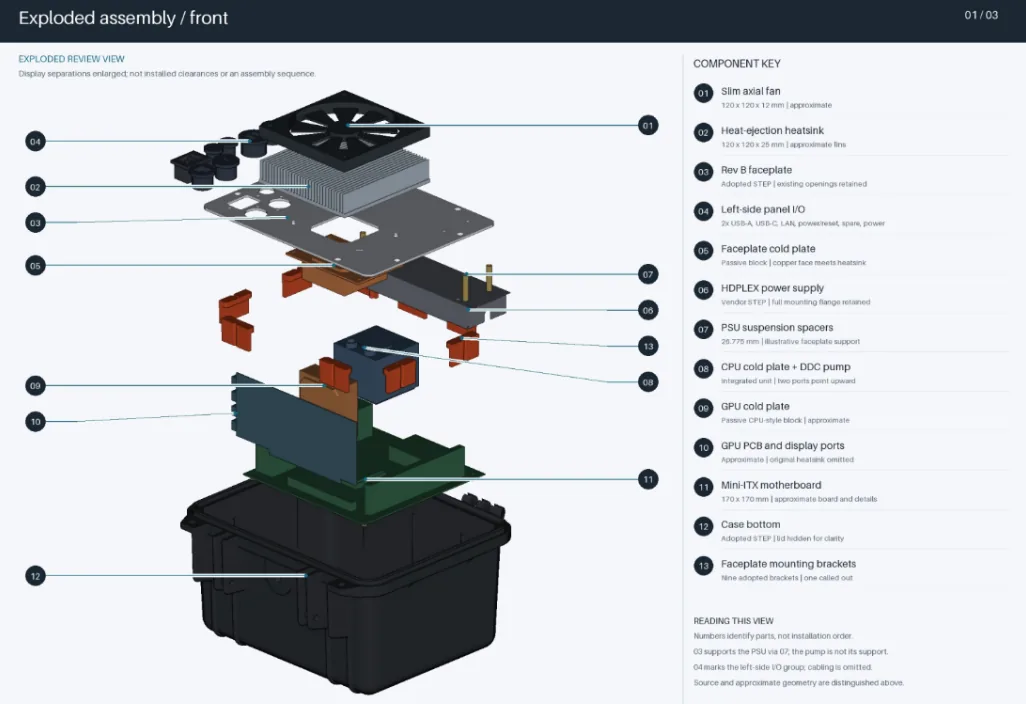 The Box — CAD design